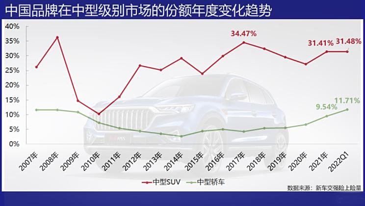 汽车品牌下滑幅度，市场竞争的必然结果