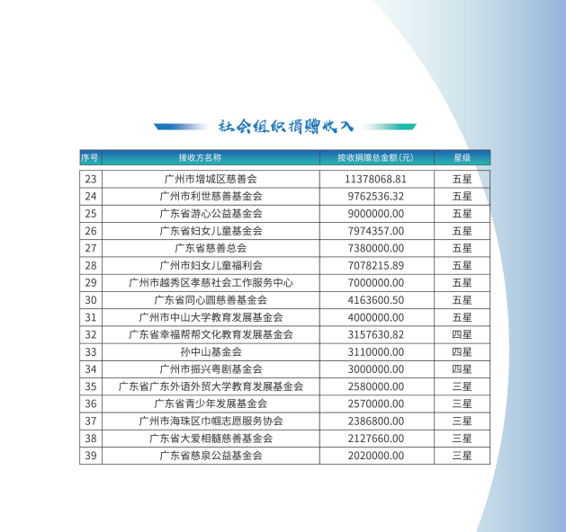 汽车品牌捐款排名，企业社会责任的展现与影响力