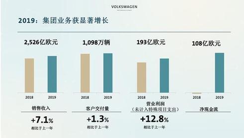 2019年中国汽车品牌盈利状况分析与前瞻