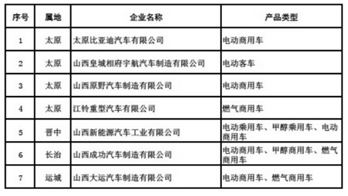 山西本土汽车品牌，崛起之路与未来展望