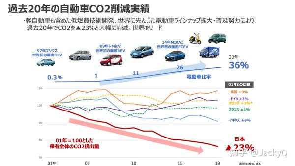 出口日本汽车品牌，挑战与机遇并存