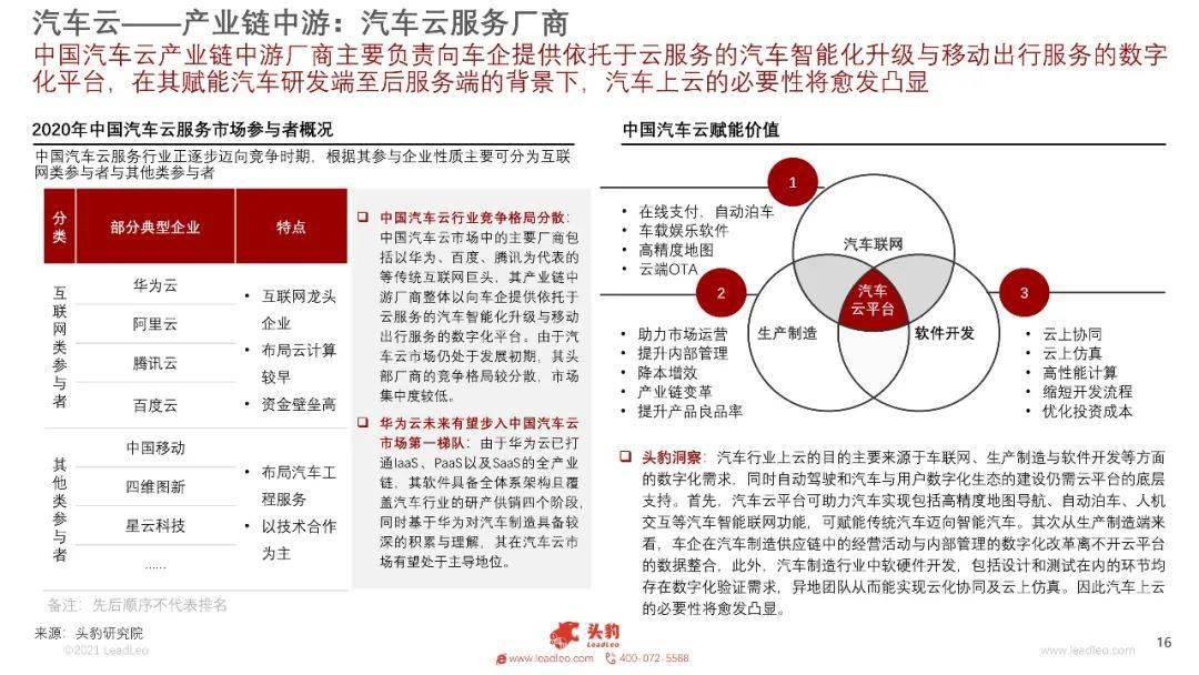 2021汽车品牌维修行业概览