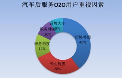 2021汽车品牌维修行业概览