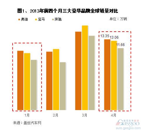 今年汽车品牌销售分析