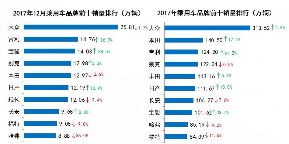 今年汽车品牌销售分析