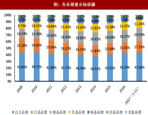 全球汽车品牌比例分析，市场竞争格局与未来趋势