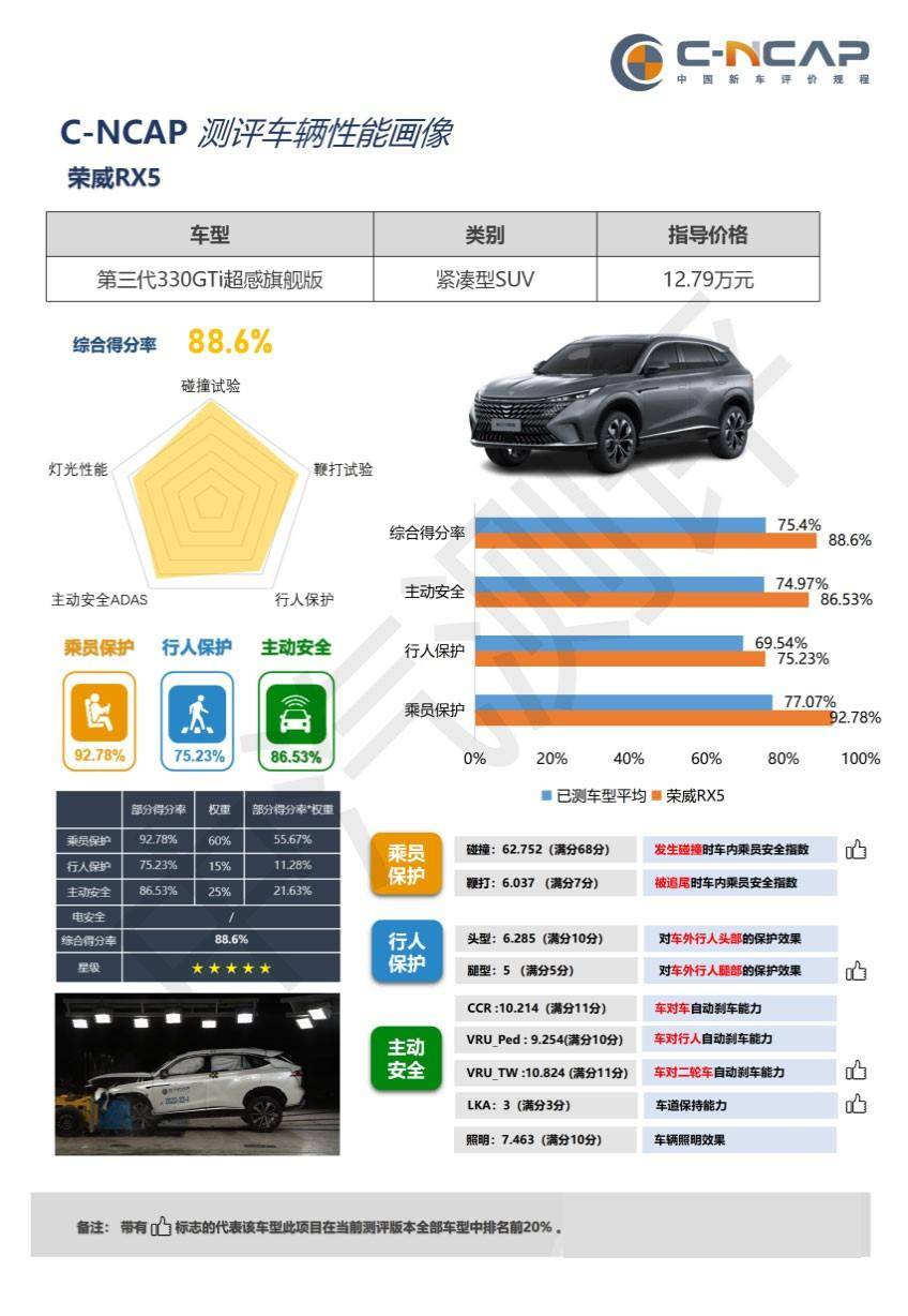 汽车品牌调性配置，打造独特魅力的核心竞争力