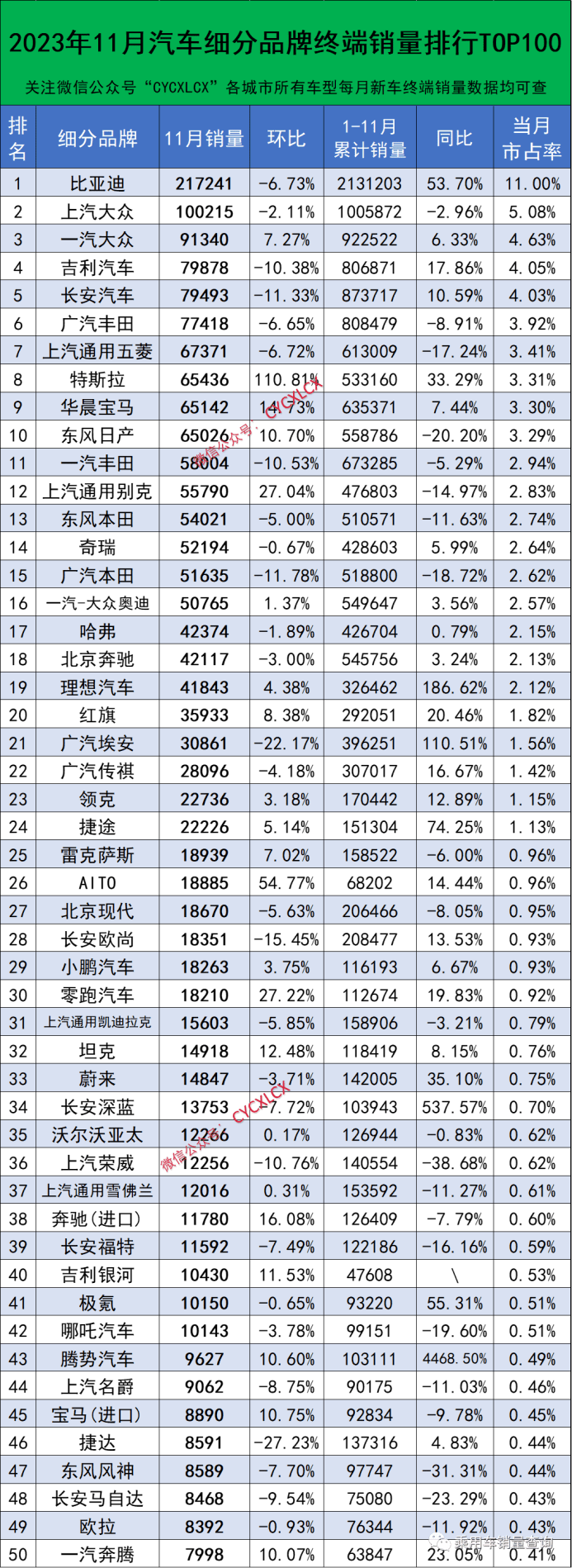 汽车品牌利率排名