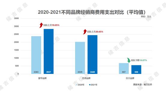 汽车品牌独门技术