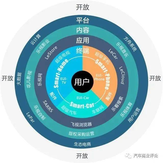 汽车品牌生态运营，构建可持续发展的汽车生态系统