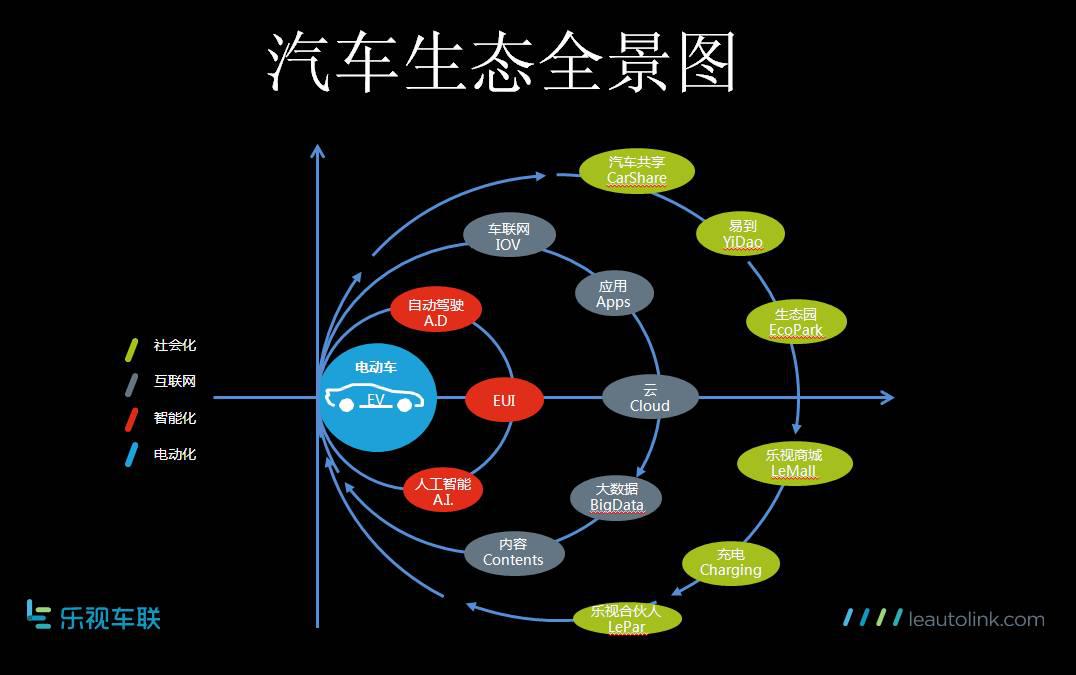 汽车品牌生态运营，构建可持续发展的汽车生态系统