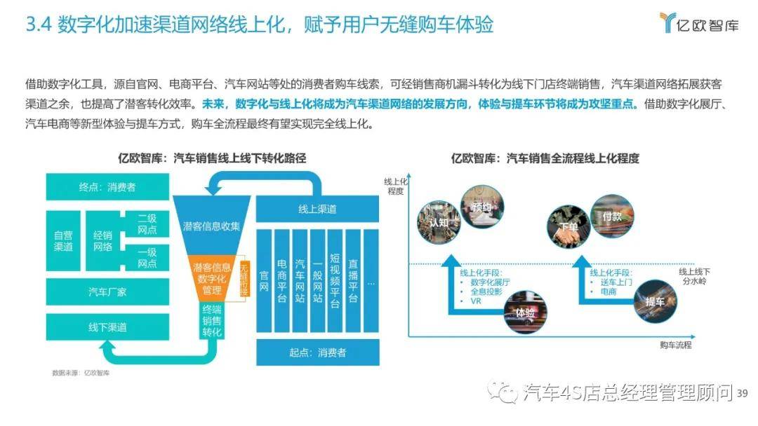 汽车品牌分销方案，打造高效渠道网络，实现市场扩张与品牌价值提升