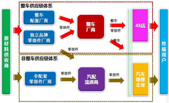 汽车品牌分销方案，打造高效渠道网络，实现市场扩张与品牌价值提升