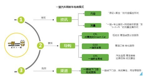 汽车品牌分销方案，打造高效渠道网络，实现市场扩张与品牌价值提升