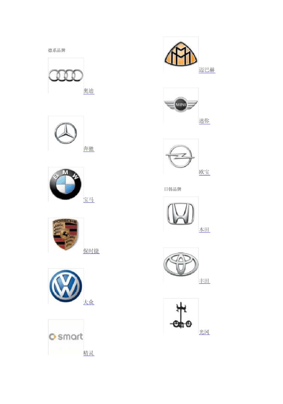汽车品牌介绍合集，全球知名汽车品牌一览