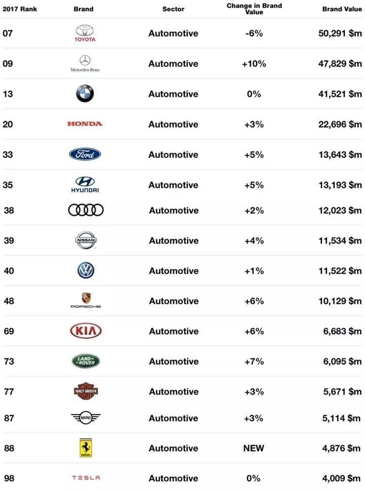 汽车品牌PPH排名，揭秘全球最具竞争力的汽车品牌