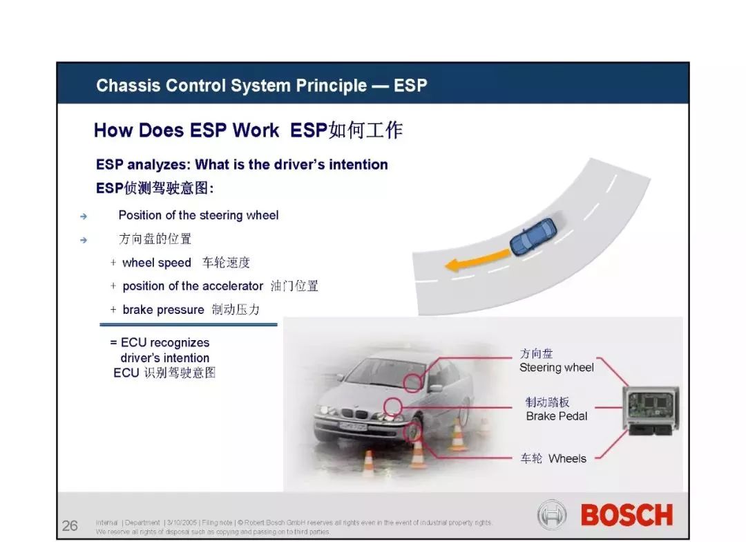 博世ESP汽车品牌，引领未来的科技潮流