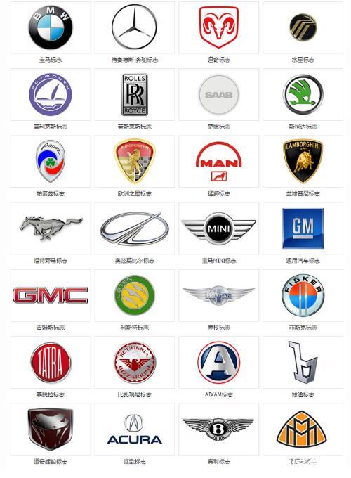 汽车品牌标识内涵