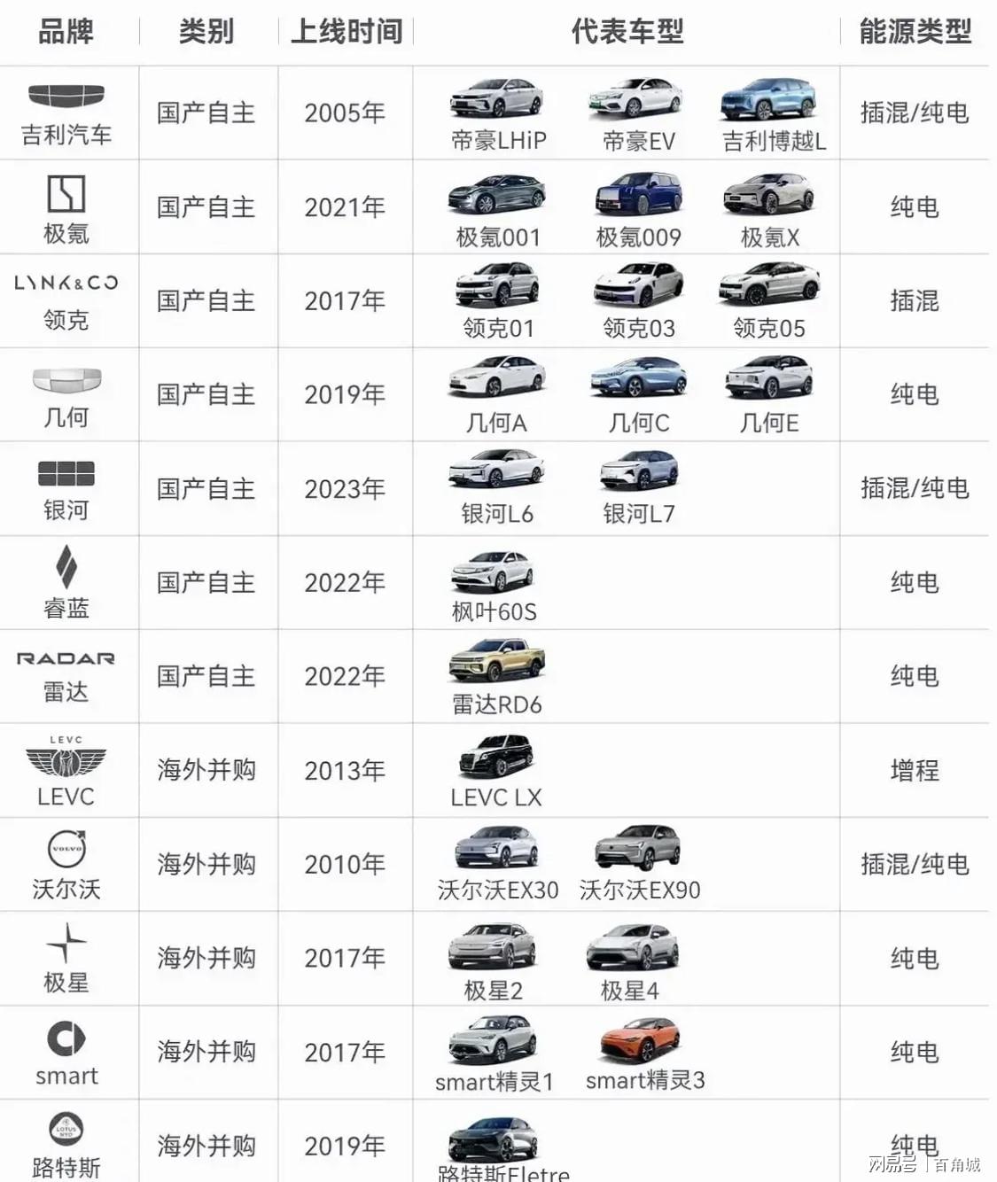 汽车品牌车型清单