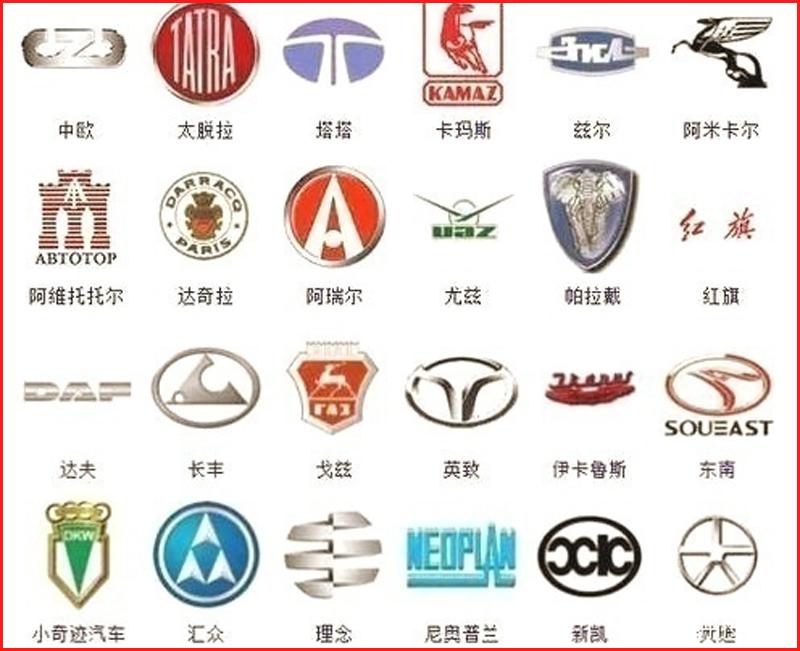 汽车品牌标志，一种身份的象征与认同