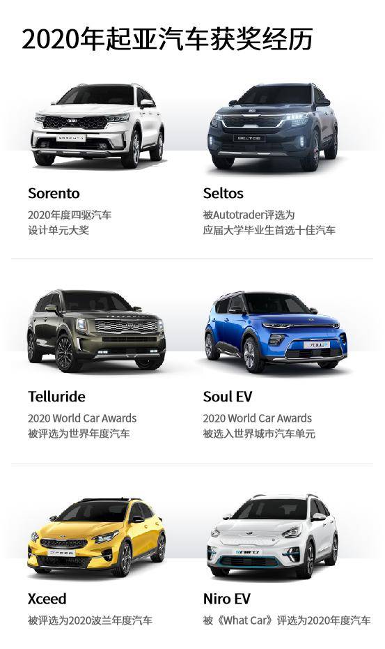 各国汽车品牌2020
