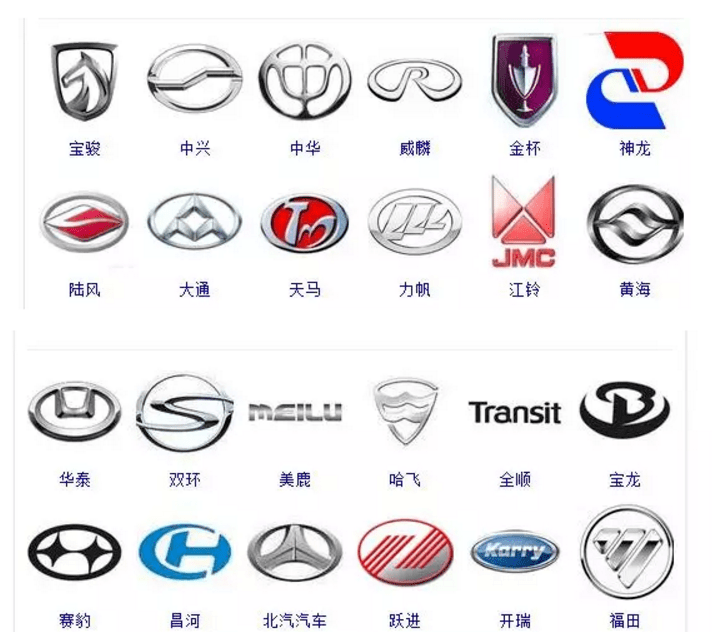 圆形标志汽车品牌——完美的符号