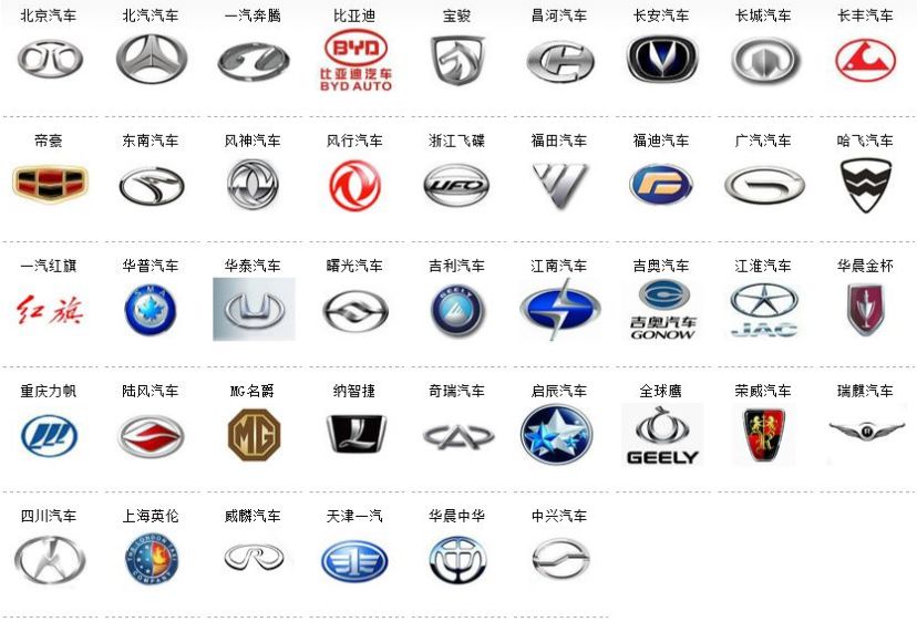 汽车品牌上市时间，一个行业的历史与未来