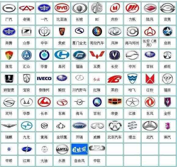 国产汽车品牌大全——中国制造的骄傲，国人的选择