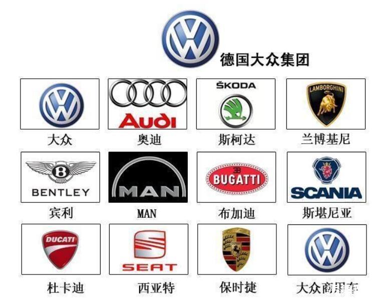 汽车品牌公司有哪些，全球知名汽车品牌一览