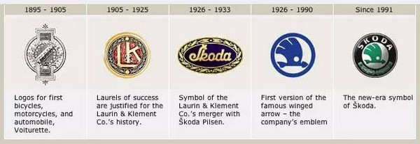 汽车钥匙图标，解读品牌背后的文化与历史