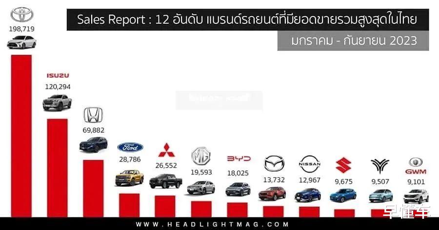 泰国汽车产业的发展与知名品牌介绍