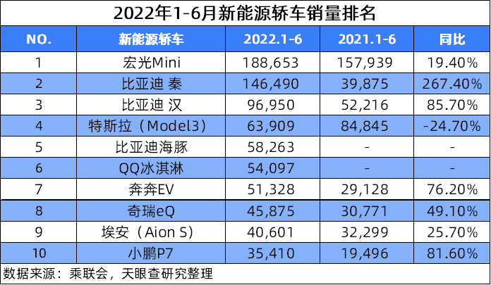 汽车市场的新观察，哪个品牌的销量在下滑？