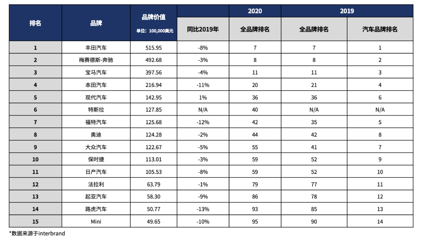 汽车品牌膜排名，权威指南揭示最佳选择