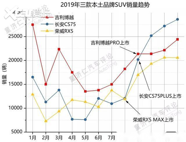 沙特汽车市场销量分析，本土品牌与国际巨头角逐激烈