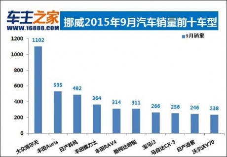 沙特汽车市场销量分析，本土品牌与国际巨头角逐激烈