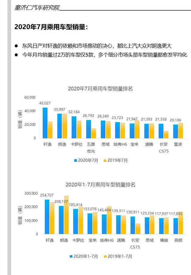 沙特汽车市场销量分析，本土品牌与国际巨头角逐激烈