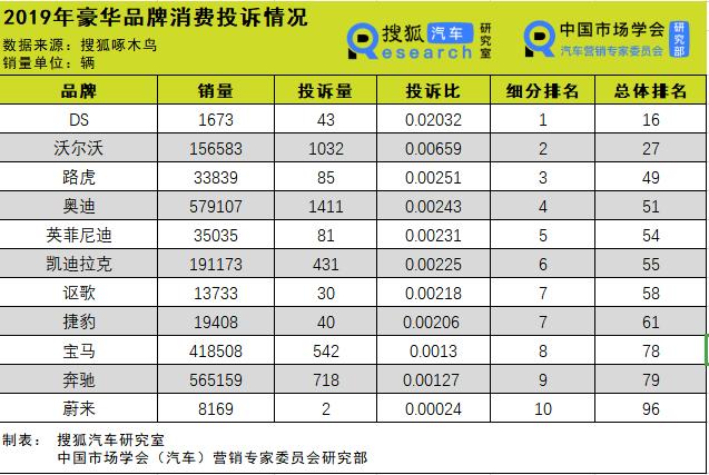 如何有效地投诉汽车品牌，一份详实指南