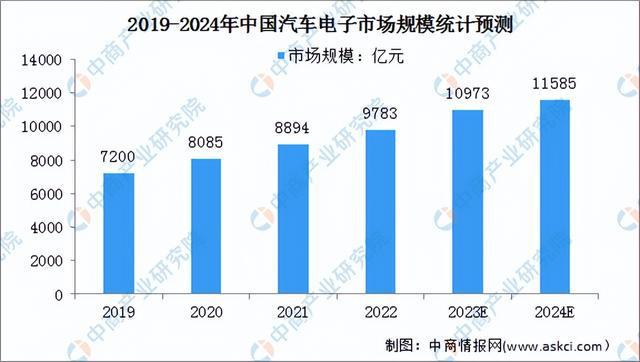 全球汽车品牌全景解析，历史、发展与竞争格局