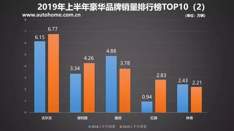 销售最强汽车品牌，一场竞争激烈的市场之战