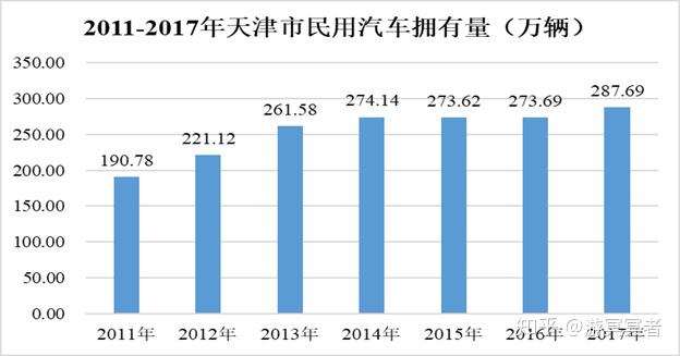 天津汽车品牌销量分析，市场趋势与竞争格局