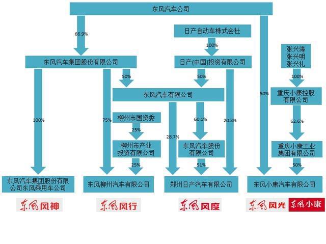 汽车品牌产权图解析，深入了解汽车品牌的所有权与经营权