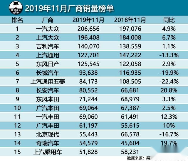 嘉兴汽车品牌销量分析，市场竞争激烈，国产品牌逐渐崛起