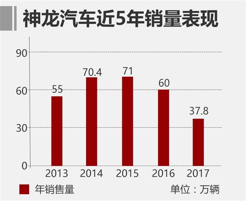 神龙汽车品牌销量持续攀升，助力中国汽车市场崛起