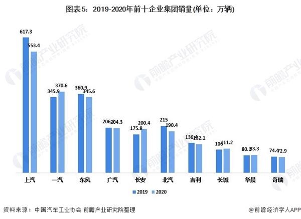 辽宁汽车品牌销量分析，市场表现与竞争格局