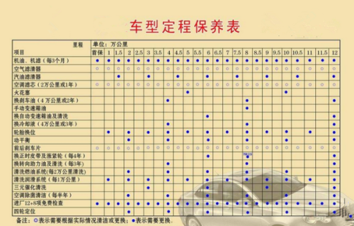 汽车品牌保养时间，了解各品牌车辆的保养周期与技巧，让爱车保持最佳状态