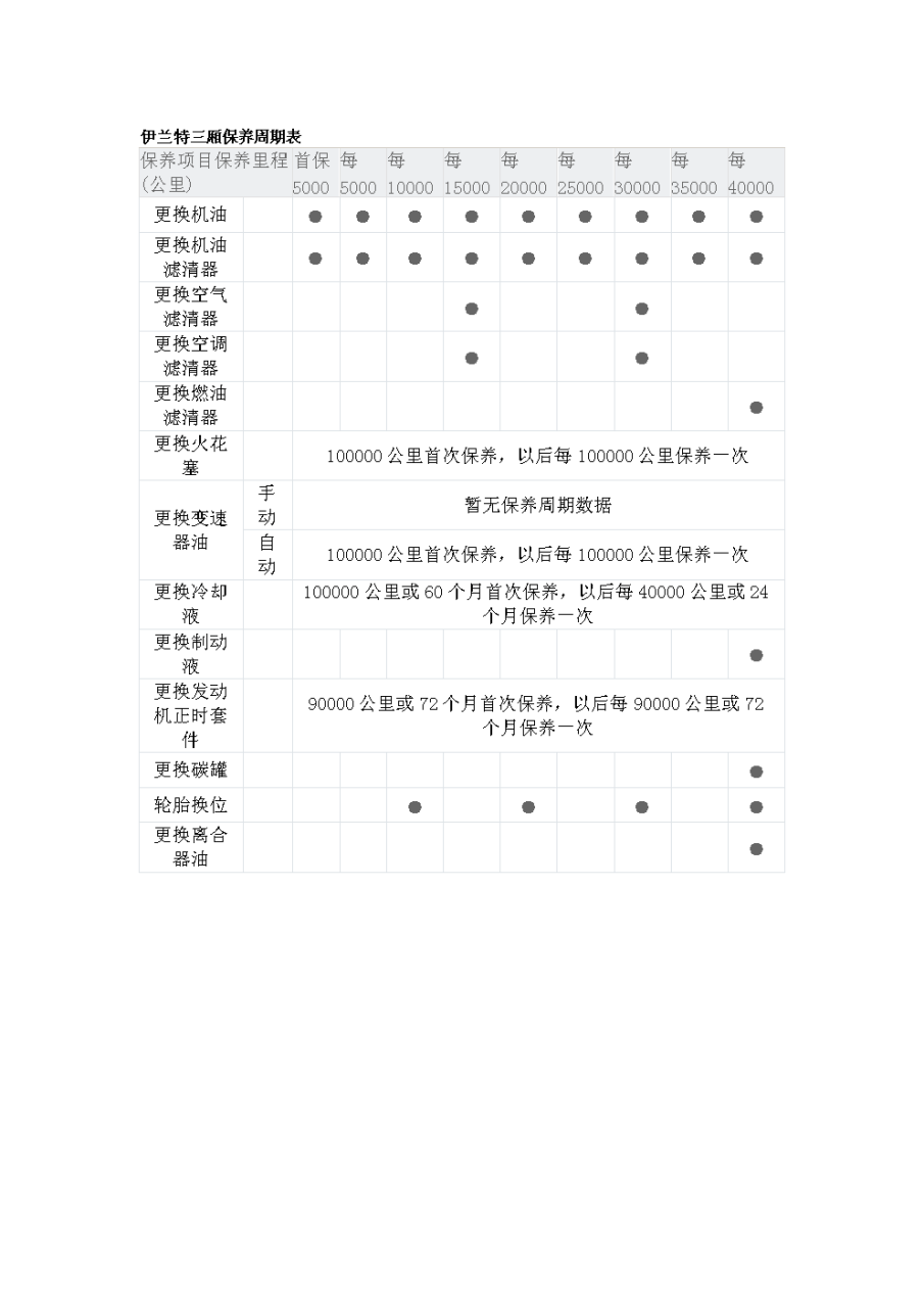 汽车品牌保养时间，了解各品牌车辆的保养周期与技巧，让爱车保持最佳状态