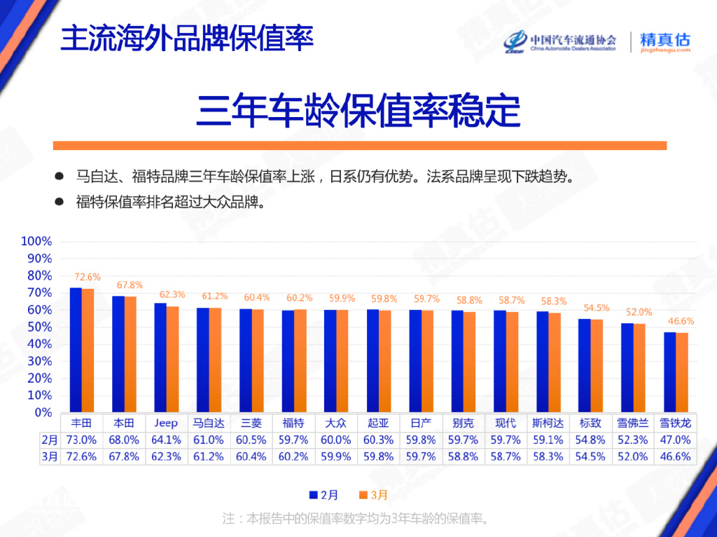 汽车品牌折旧排名，谁才是保值之王？