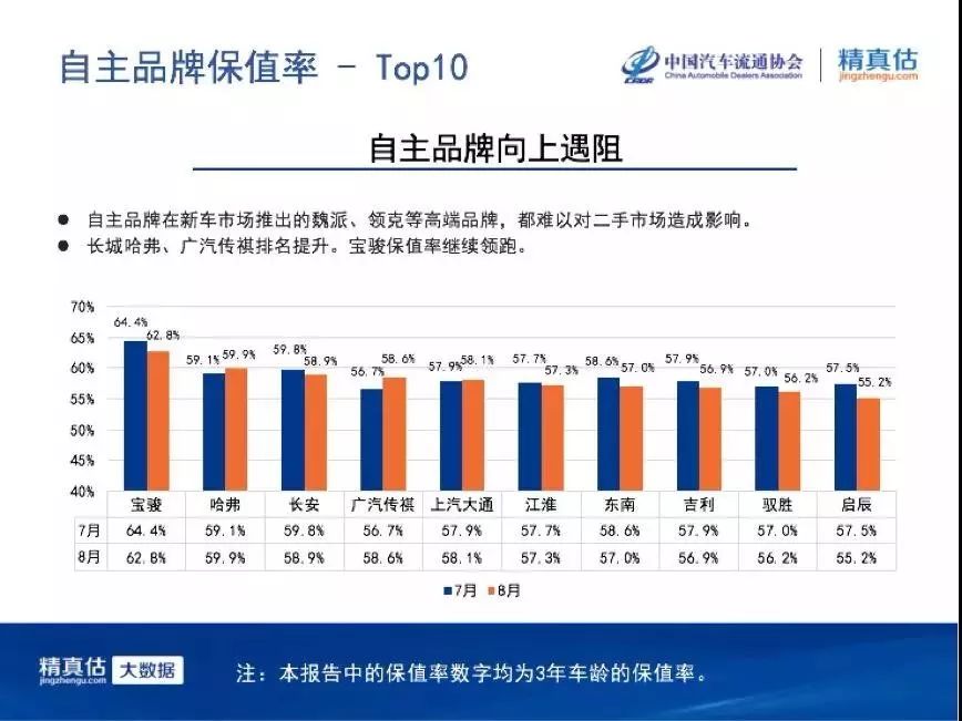 汽车品牌折旧排名，谁才是保值之王？