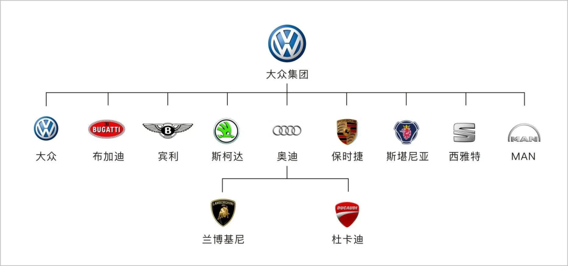 揭秘汽车品牌的背后故事，成功之道与市场策略