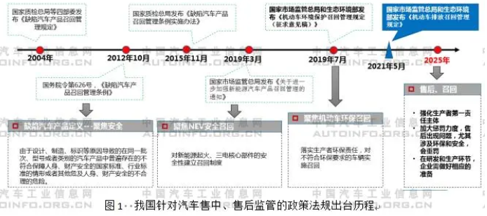 中国召回汽车品牌揭示行业质量问题，提升售后服务与监管力度成关键